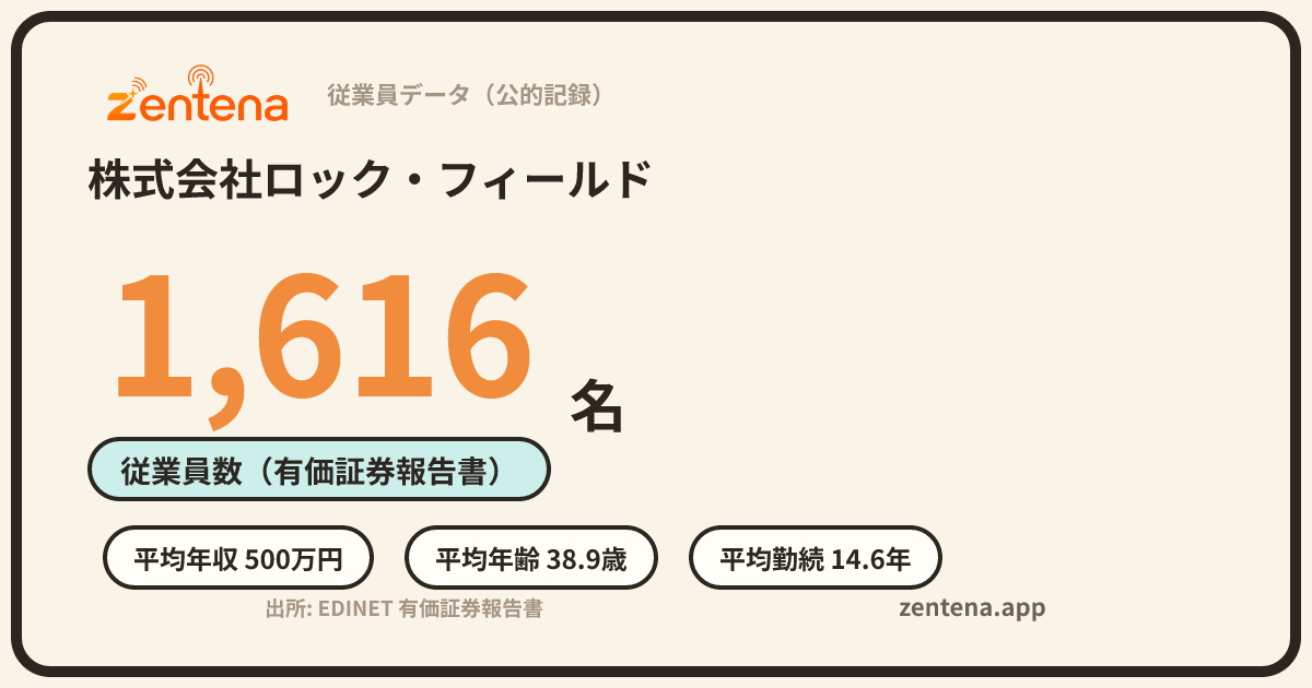 株式会社ロック・フィールドの従業員データカード