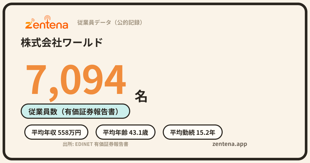 株式会社ワールドの従業員データカード