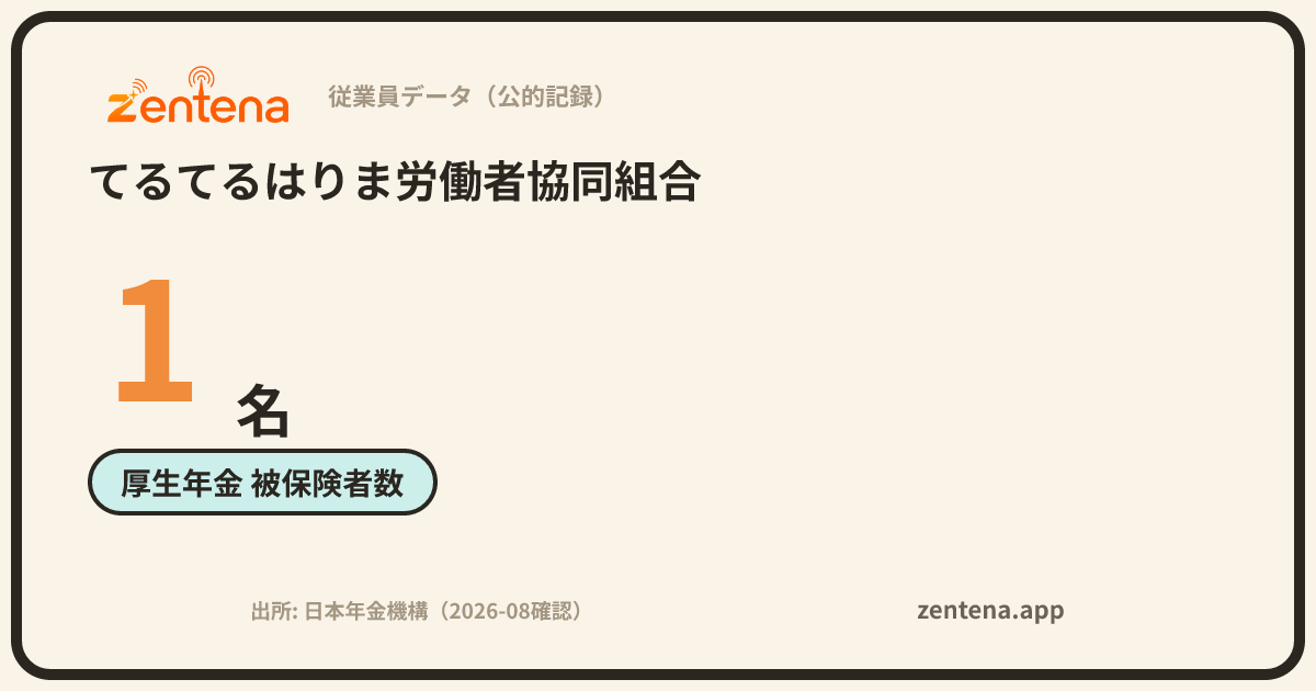 てるてるはりま労働者協同組合の従業員データカード