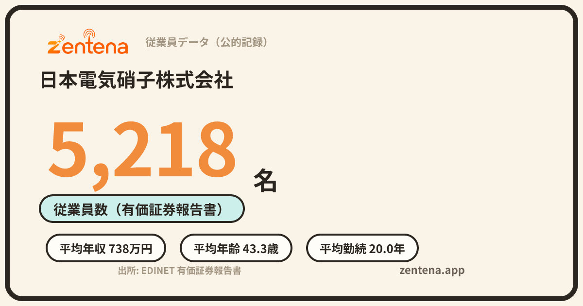 日本電気硝子株式会社の従業員データカード