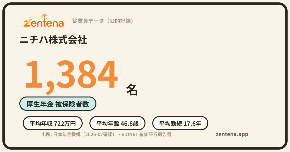 ニチハ株式会社の従業員データカード