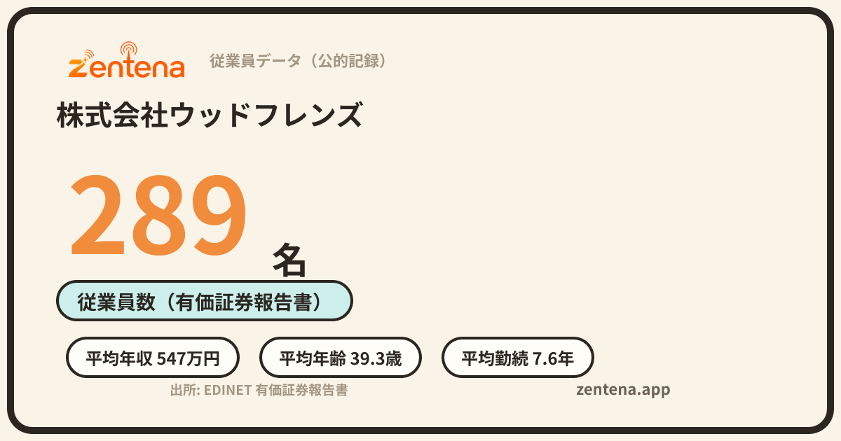 株式会社ウッドフレンズの従業員データカード