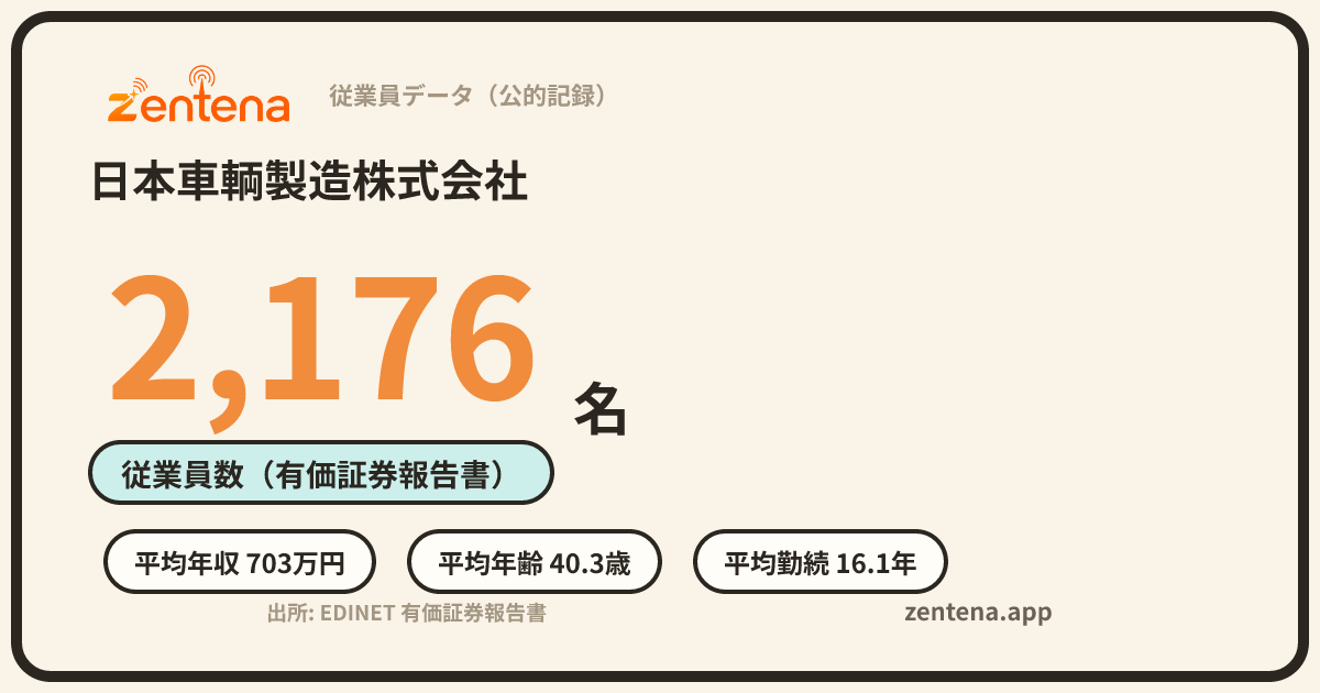 日本車輌製造株式会社の従業員データカード