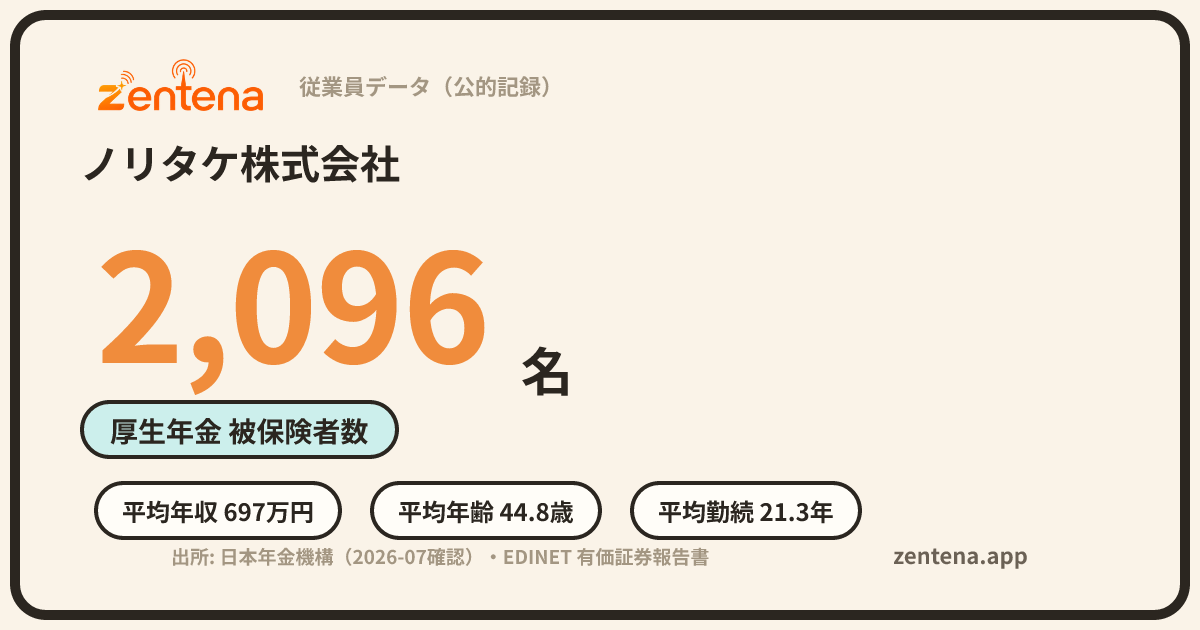 ノリタケ株式会社の従業員データカード
