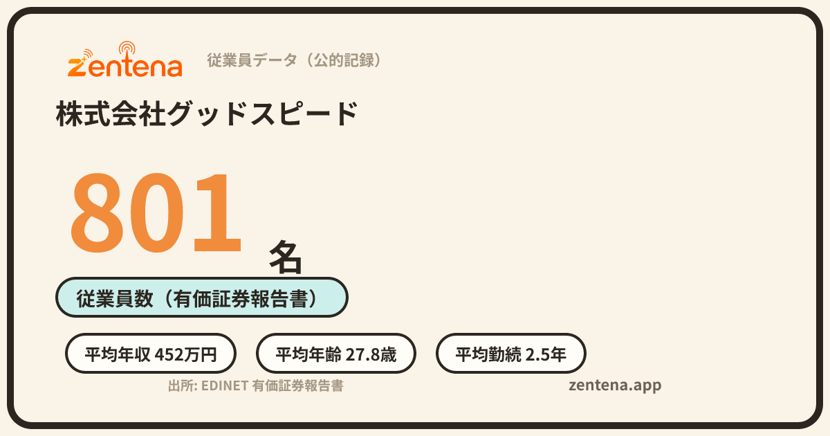 株式会社グッドスピードの従業員データカード