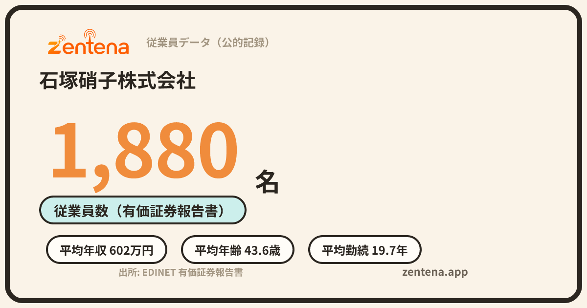 石塚硝子株式会社の従業員データカード