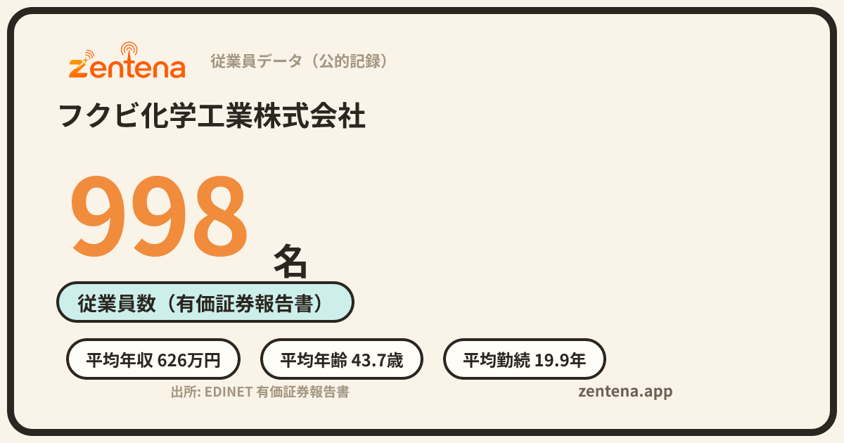 フクビ化学工業株式会社の従業員データカード