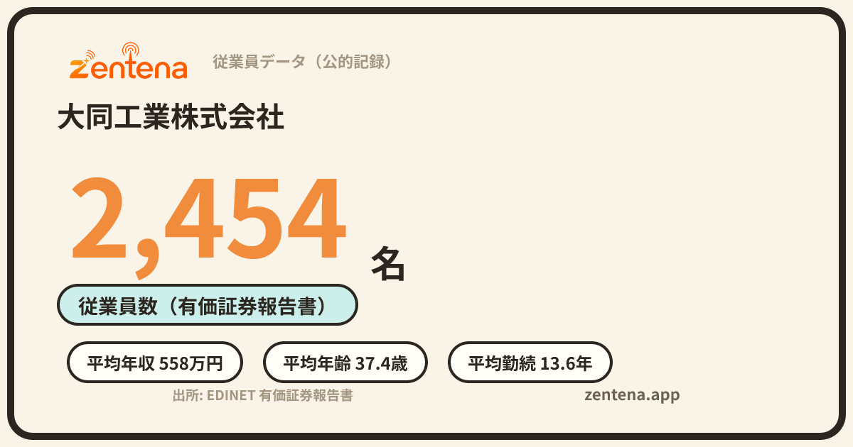 大同工業株式会社の従業員データカード