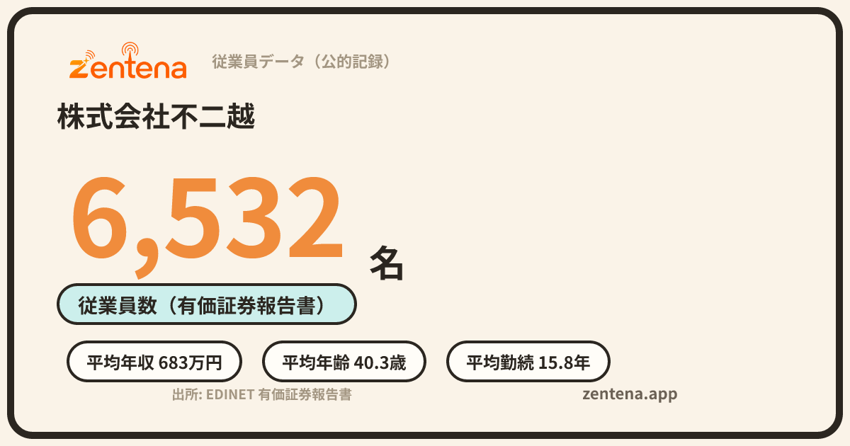 株式会社不二越の従業員データカード