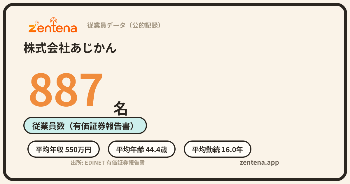 株式会社あじかんの従業員データカード