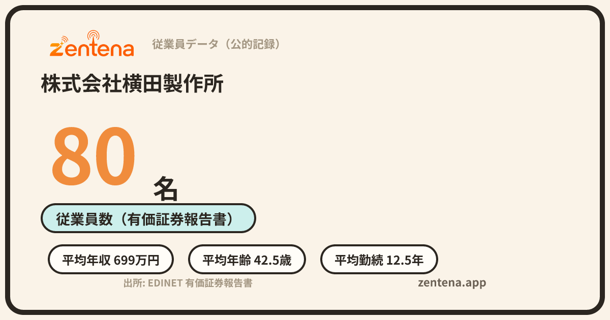株式会社横田製作所の従業員データカード