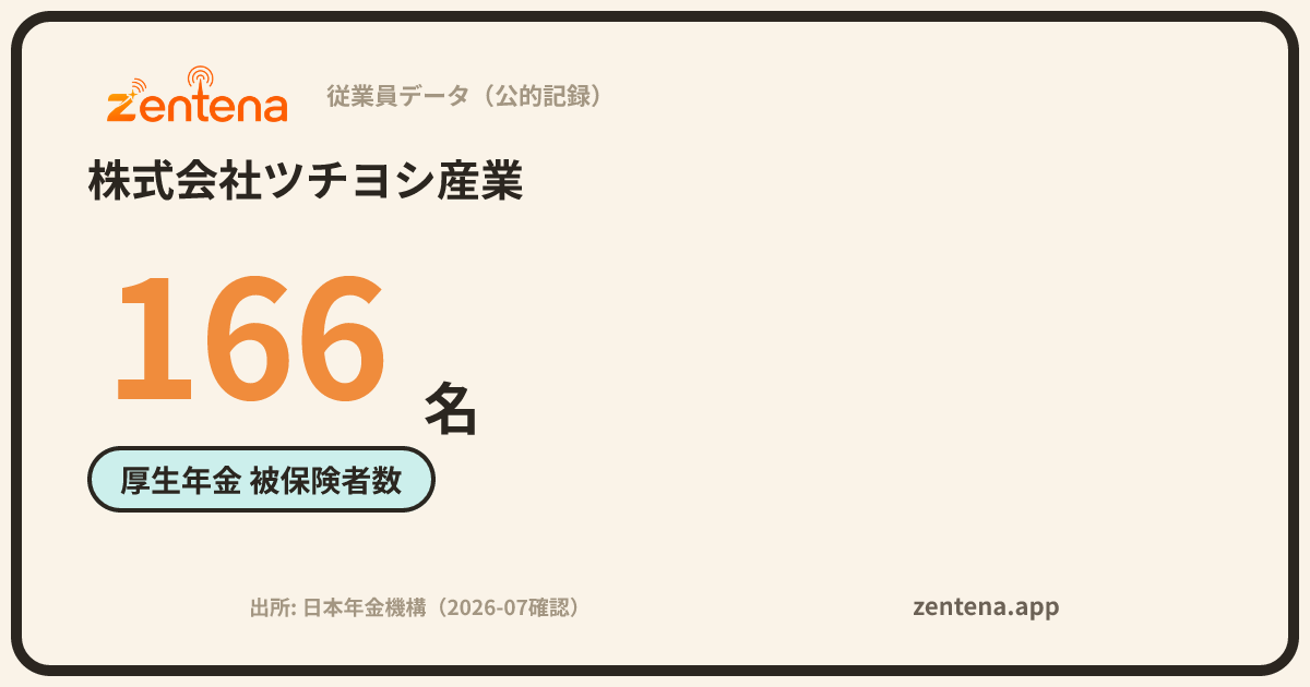 株式会社ツチヨシ産業の従業員データカード