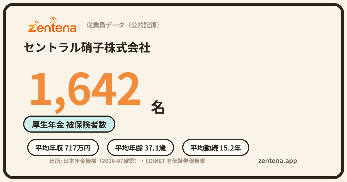 セントラル硝子株式会社の従業員データカード
