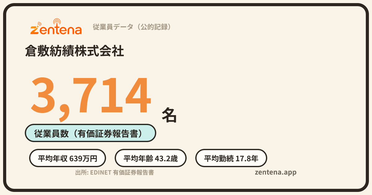 倉敷紡績株式会社の従業員データカード