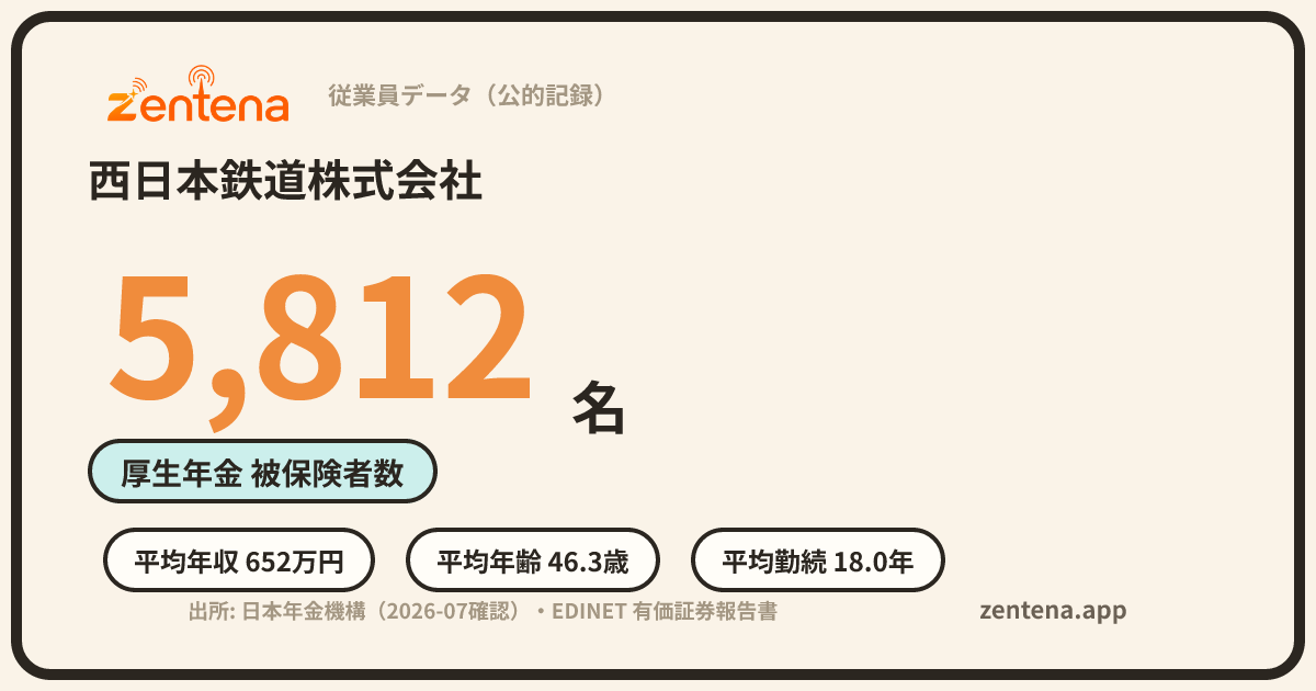 西日本鉄道株式会社の従業員データカード