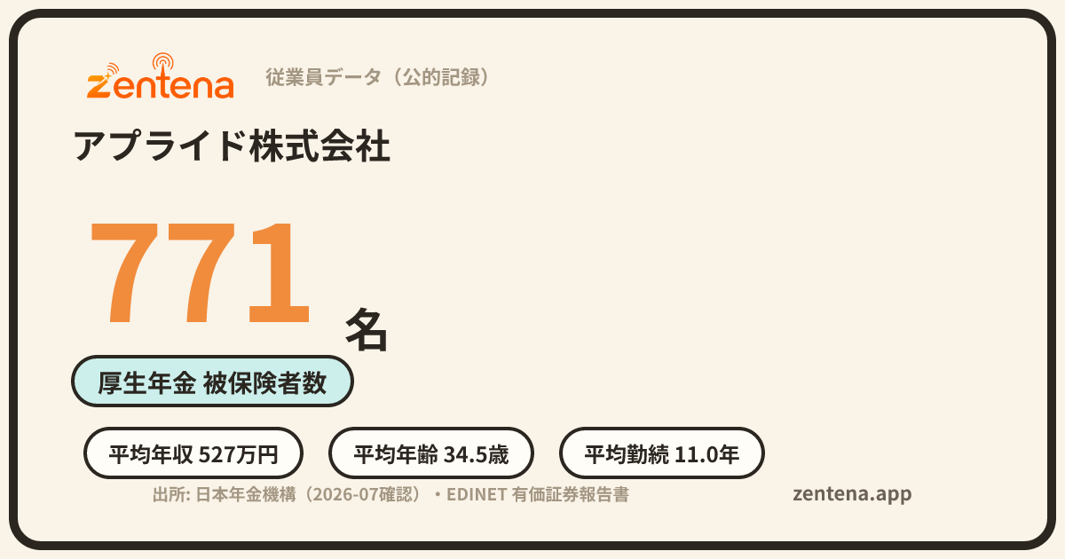 アプライド株式会社の従業員データカード