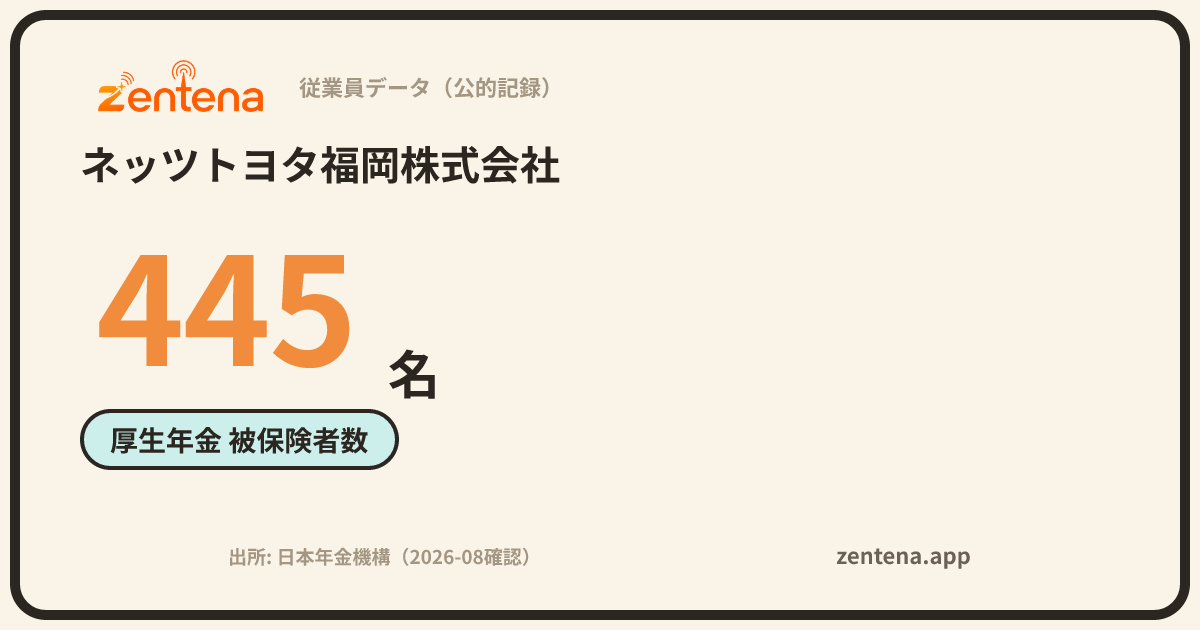 ネッツトヨタ福岡株式会社の従業員データカード