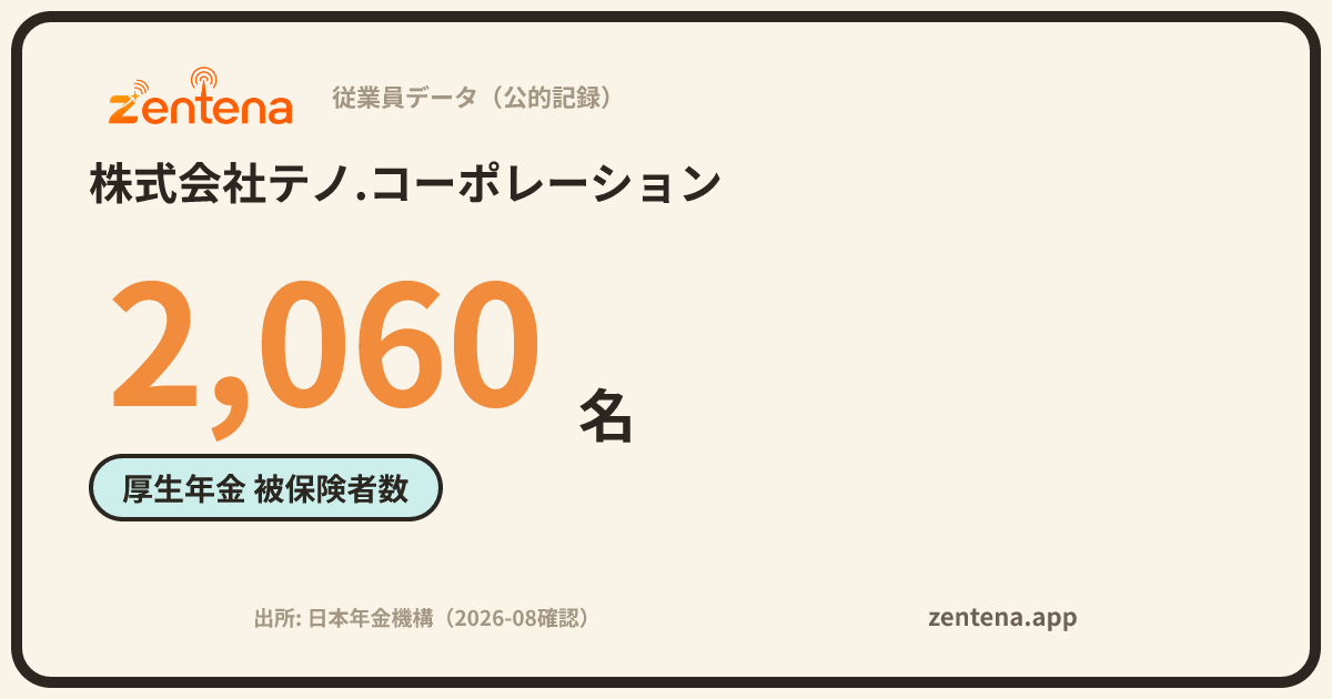 株式会社テノ.コーポレーションの従業員データカード