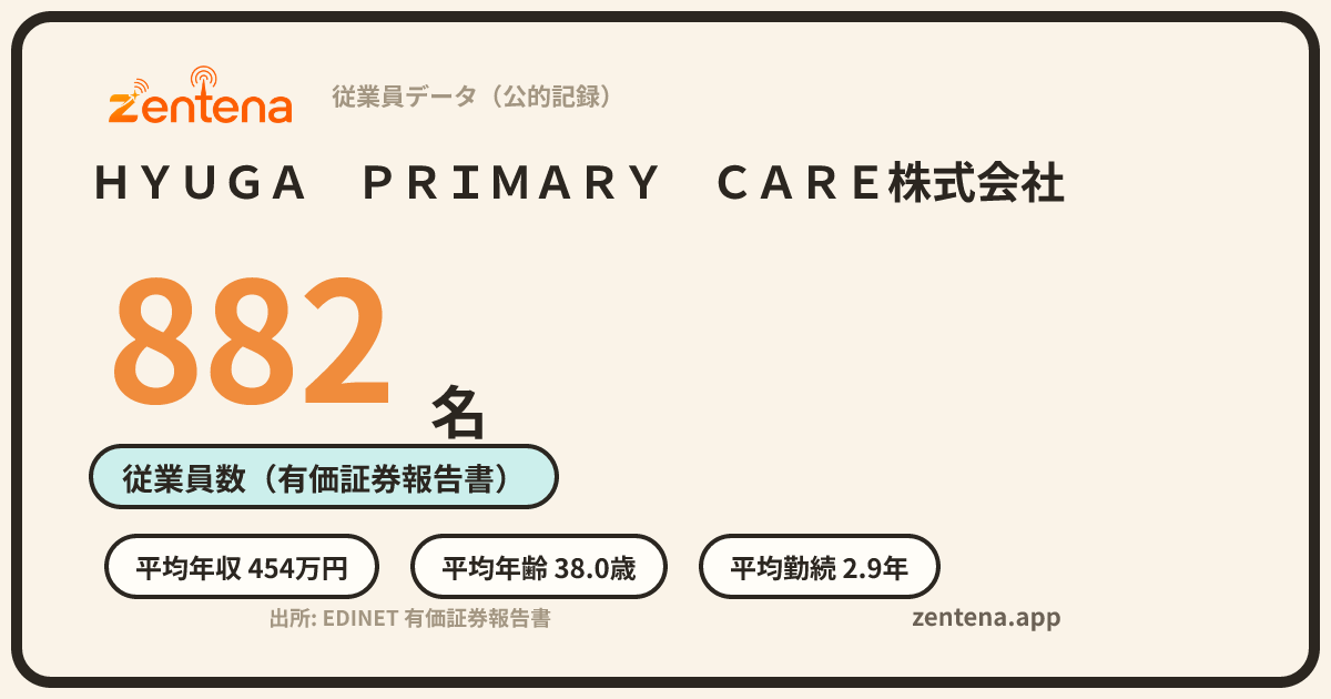 ＨＹＵＧＡ　ＰＲＩＭＡＲＹ　ＣＡＲＥ株式会社の従業員データカード