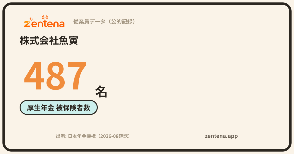 株式会社魚寅の従業員データカード