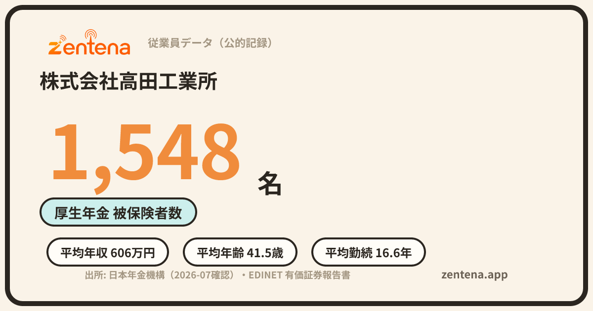 株式会社高田工業所の従業員データカード