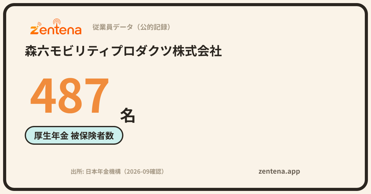 森六モビリティプロダクツ株式会社の従業員データカード