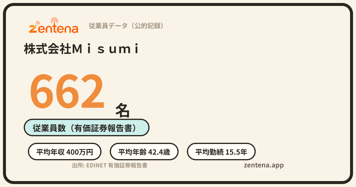 株式会社Ｍｉｓｕｍｉの従業員データカード