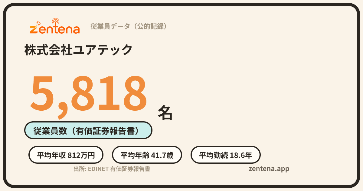 株式会社ユアテックの従業員データカード