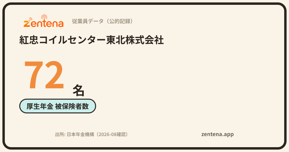 紅忠コイルセンター東北株式会社の従業員データカード
