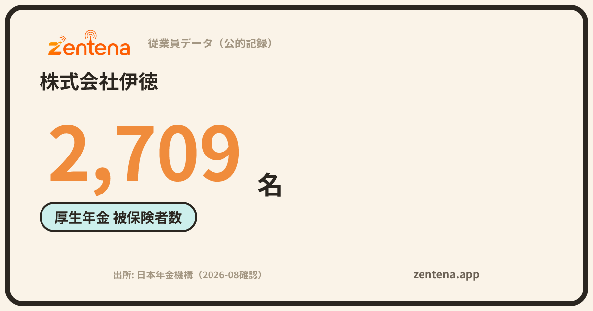 株式会社伊徳の従業員データカード