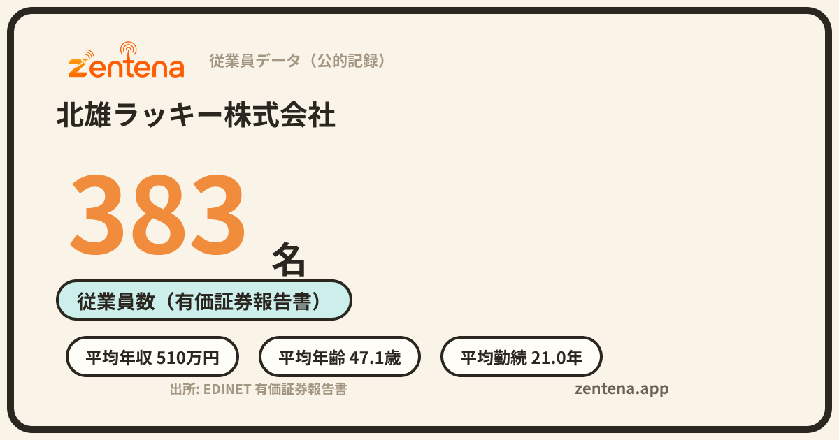 北雄ラッキー株式会社の従業員データカード