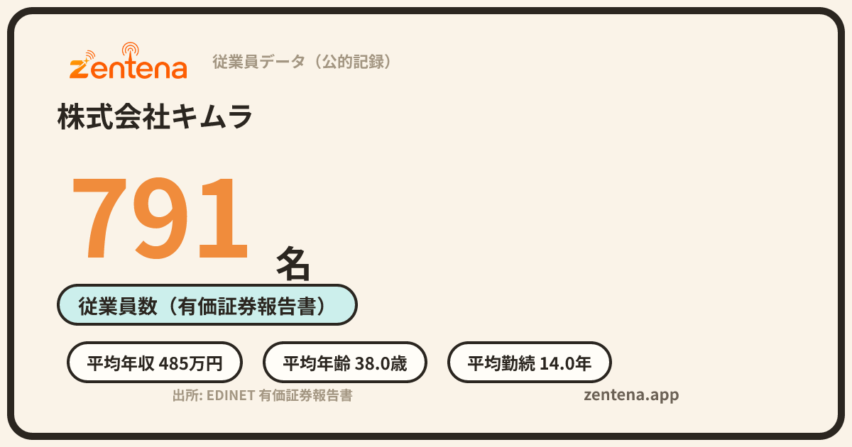 株式会社キムラの従業員データカード