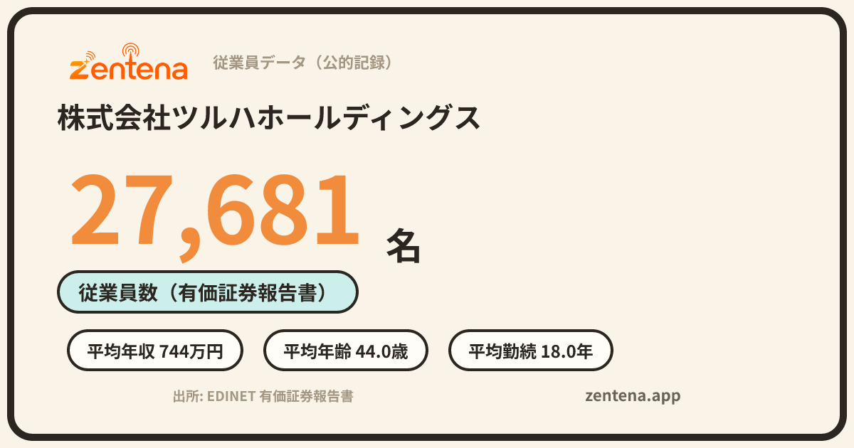 株式会社ツルハホールディングスの従業員データカード