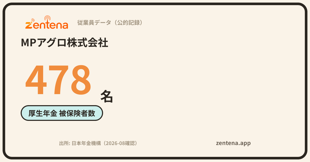 MPアグロ株式会社の従業員データカード