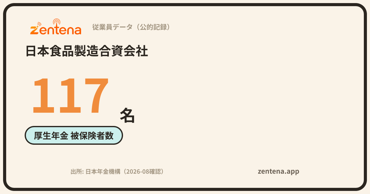 日本食品製造合資会社の従業員データカード