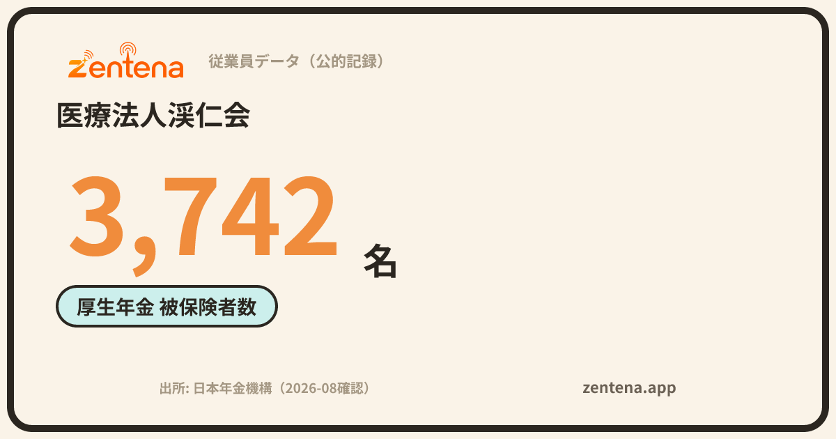 医療法人渓仁会の従業員データカード