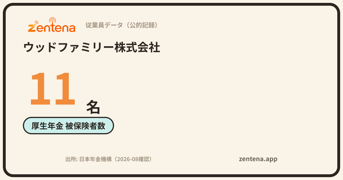 ウッドファミリー株式会社の従業員データカード