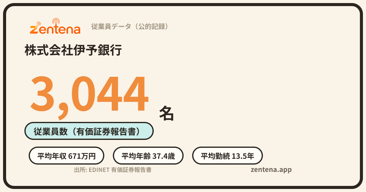 株式会社伊予銀行の従業員データカード