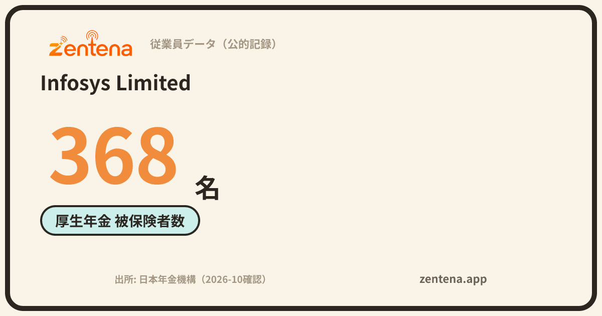 Infosys Limitedの従業員データカード