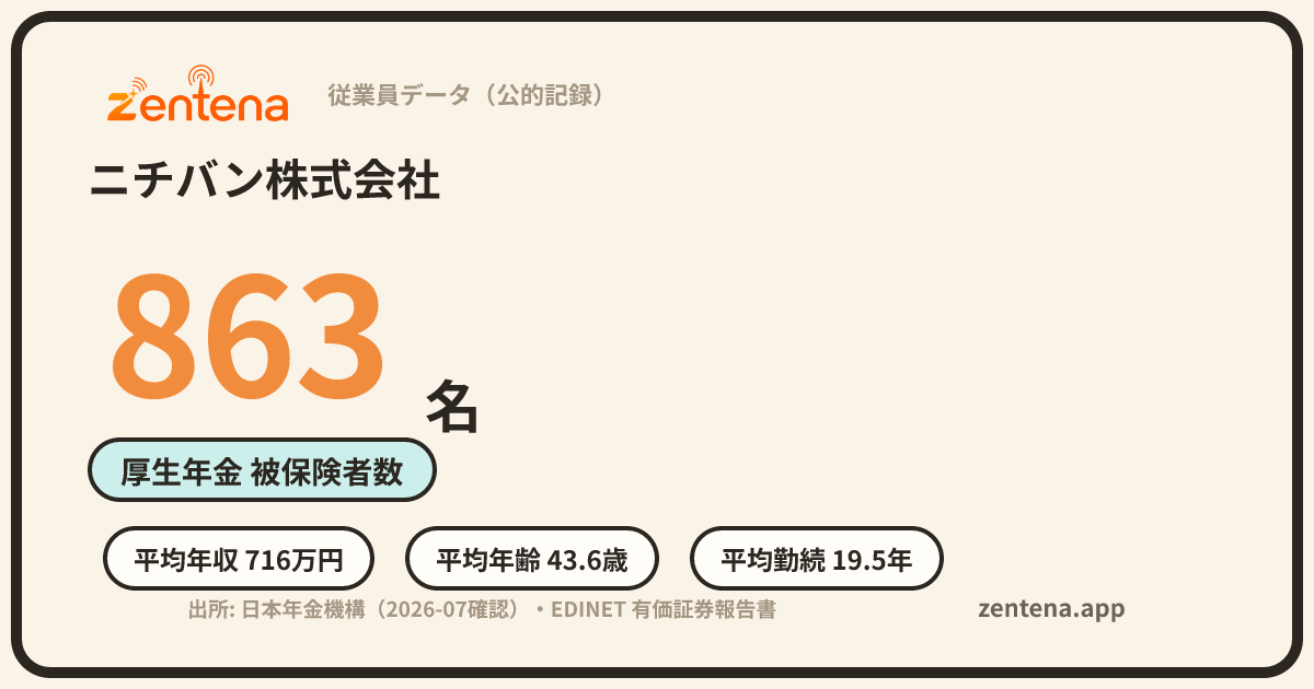 ニチバン株式会社の従業員データカード