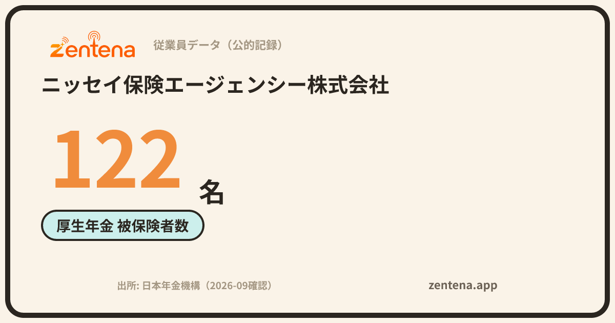 ニッセイ保険エージェンシー株式会社の従業員データカード