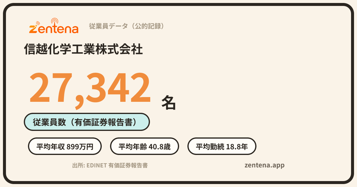 信越化学工業株式会社の従業員データカード