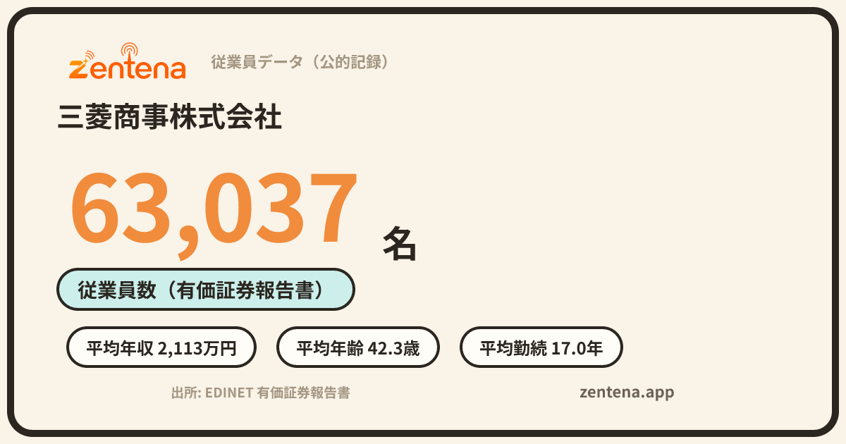 三菱商事株式会社の従業員データカード