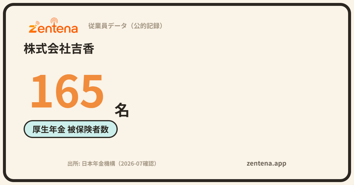 株式会社吉香の従業員データカード