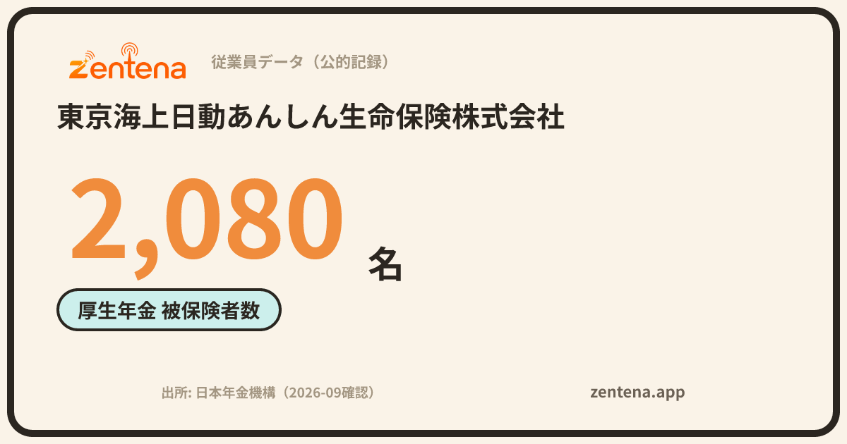 東京海上日動あんしん生命保険株式会社の従業員データカード
