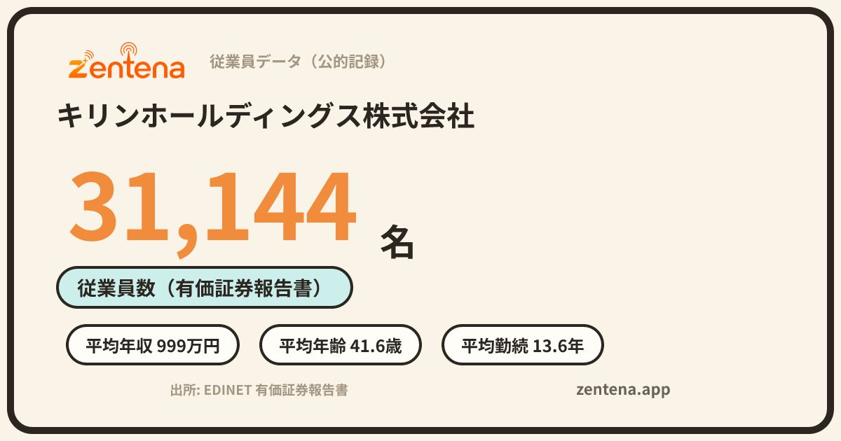 キリンホールディングス株式会社の従業員データカード