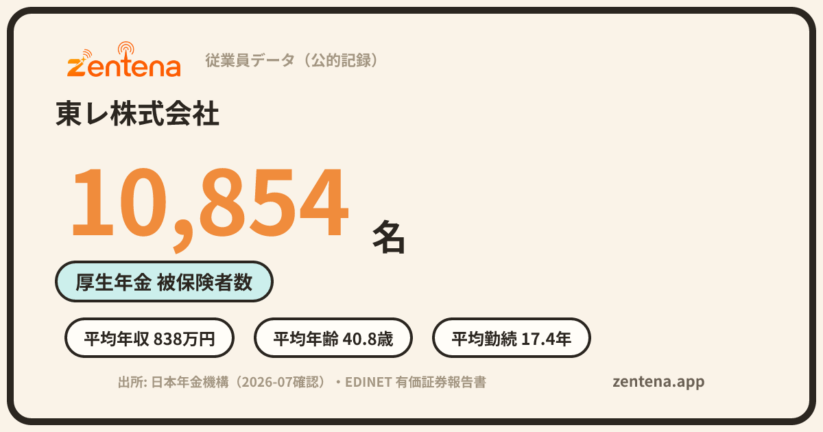東レ株式会社の従業員データカード