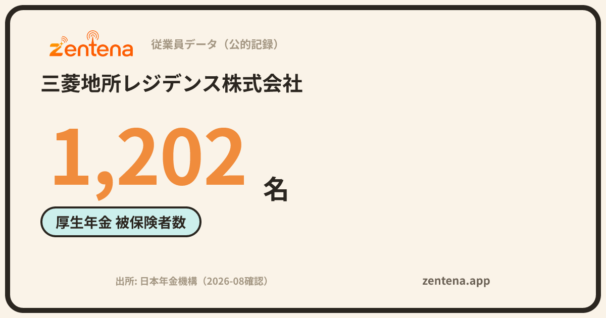 三菱地所レジデンス株式会社の従業員データカード