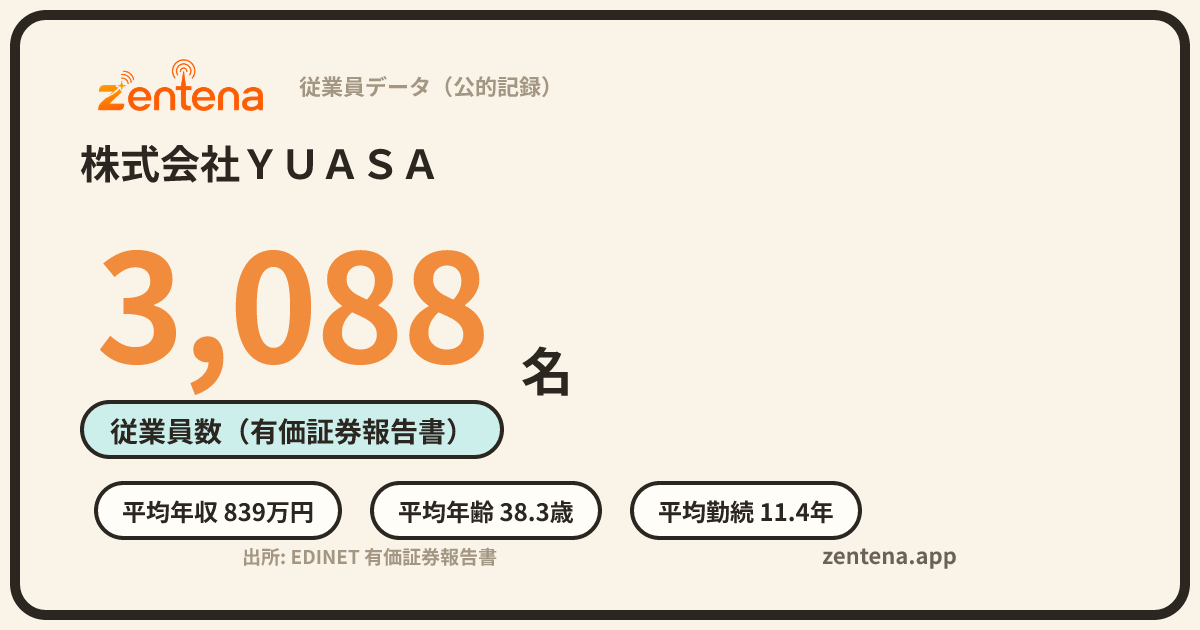 株式会社ＹＵＡＳＡの従業員データカード