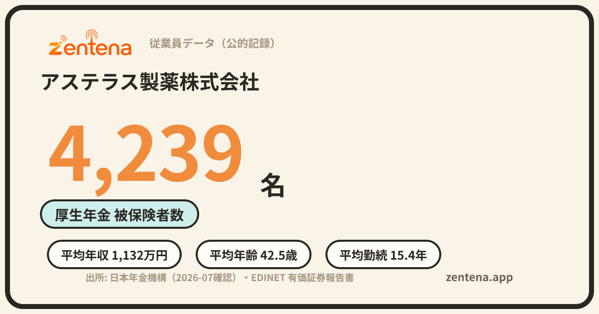 アステラス製薬株式会社の従業員データカード